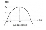 <font color='red'>步进电机</font>的主要特性与基本特性