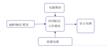 基于51<font color='red'>单片机</font>的电压表-数码管显示