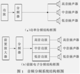 解析三分频扬声器系统<font color='red'>分频器</font>设计