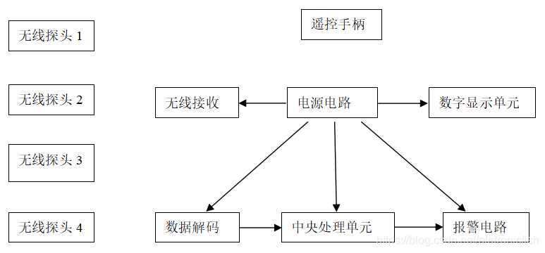 ob体育app下载基于51单片机的无线防盗报警器(图1)