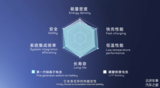 <font color='red'>工</font><font color='red'>信</font><font color='red'>部</font>再强调钠离子电池,汽车动力电池或迎有序切换