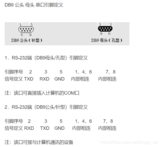 <font color='red'>stm32</font>专题十一:串口通信(一) USART理论