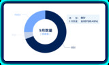 现代汽车Ioniq5销量跟踪和技术动向