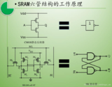 stm32专题十四:<font color='red'>存储器</font>介绍