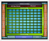 Speedster7t FPGA芯片中<font color='red'>GDDR6</font>硬核控制器详解