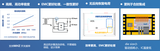 英诺赛科“All GaN方案”加速<font color='red'>USB</font> PD3.1应用