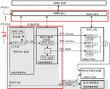 <font color='red'>STM32</font>处理器 RTC分析