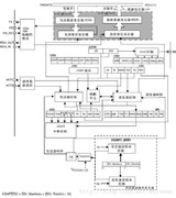 <font color='red'>STM32</font>的USART分析