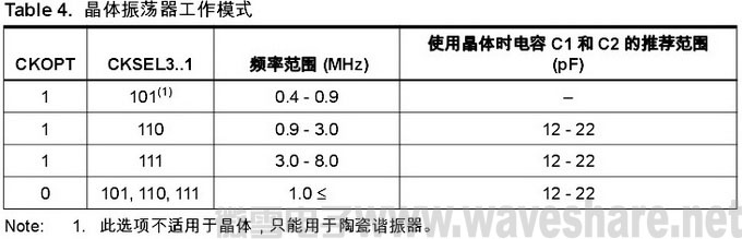 mega32晶体振荡器工作模式