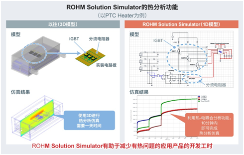 ROHM 可同时验证功率半导体和驱动IC的免费在线仿真工具
