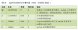 <font color='red'>STM32</font>使用systick定时器定义硬件精准延时函数