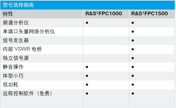 FPC1500频谱分析仪的性能特点及应用范围