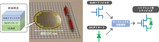 日本开发出<font color='red'>GaN</font>和SiC混合晶体管