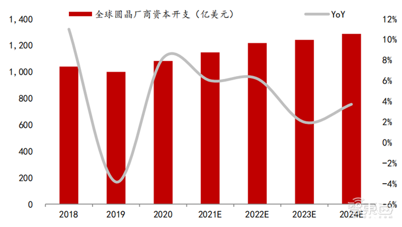 新ManBetX万博中国官方网站半导体设备报告：四大核心设备三种已突破光刻机仍是(图4)