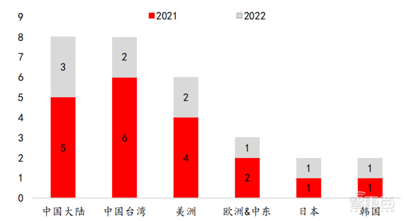 新ManBetX万博中国官方网站半导体设备报告：四大核心设备三种已突破光刻机仍是(图6)