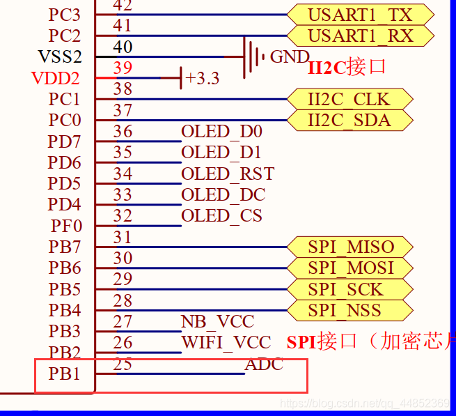 STM8L151C8学习笔记4：ADC驱动