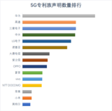 中国力量：围绕<font color='red'>5G</font>专利费的博弈与全球专利战