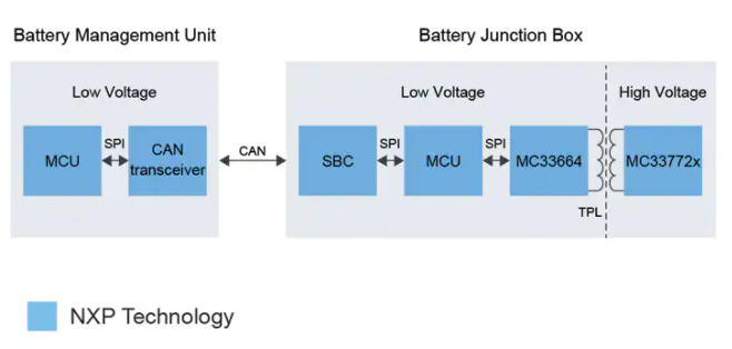 如何利用BMS系统最大限度地发挥电动汽车电池的全部潜力