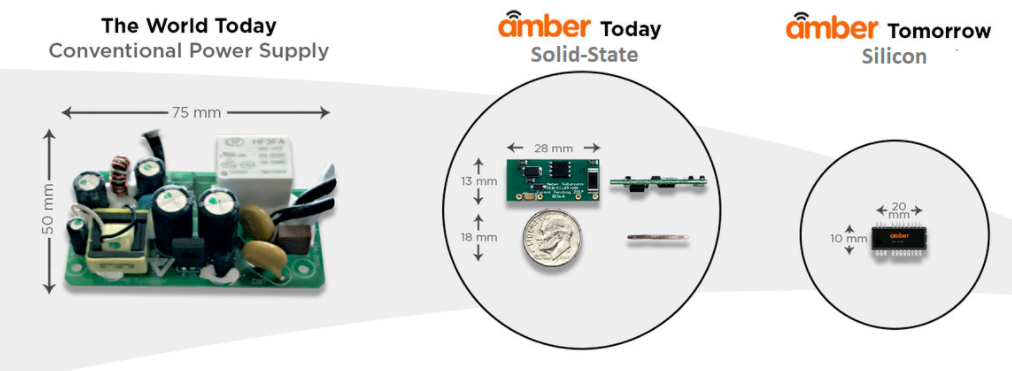 Amber发布评估套件，未来将提供AC/DC单芯片方案