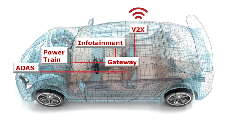 汽车厂商三大问，如何解决车用电子系统安全隐患？