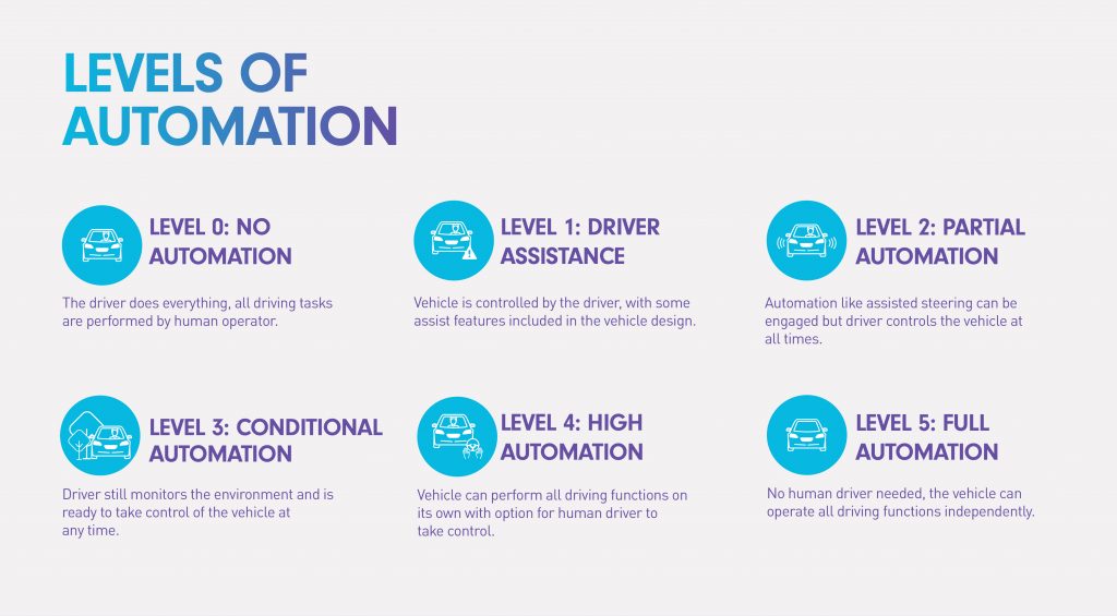 Car2 Cloud 驱动未来——利用数据存储驱动汽车行业升级和城市发展