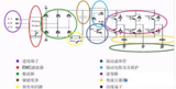 <font color='red'>变频器</font>的使用方法及参数调整
