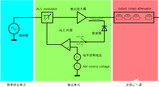 模拟和矢量<font color='red'>信号源</font>进阶技巧 提高射频<font color='red'>信号源</font>输出信号的质量
