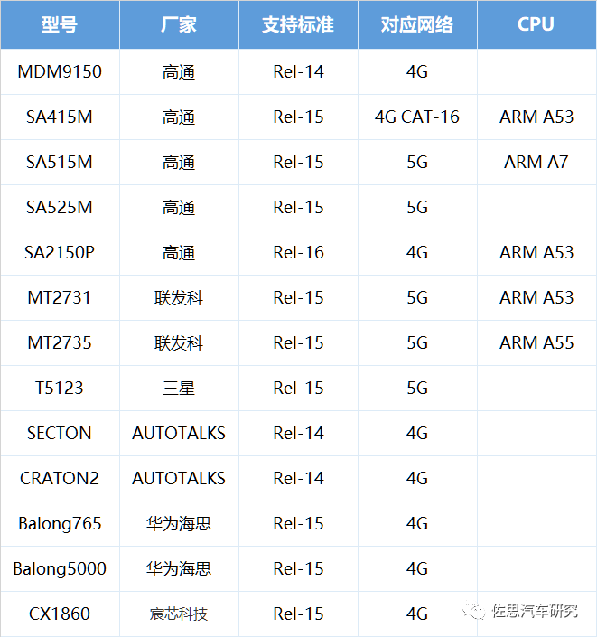 acbff7fc-0708-11ed-ba43-dac502259ad0.png