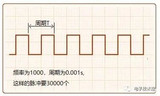 如何让<font color='red'>PLC</font>输出一连串特定频率的脉冲呢?