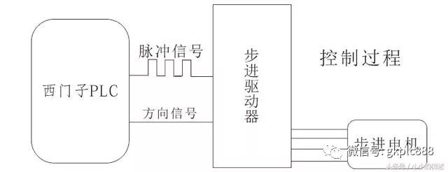 步进电机相关的定义及硬件介绍彩神vll(图2)