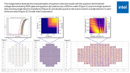 英特尔在量子点阵列的有效产量方面达到了关键里程碑
