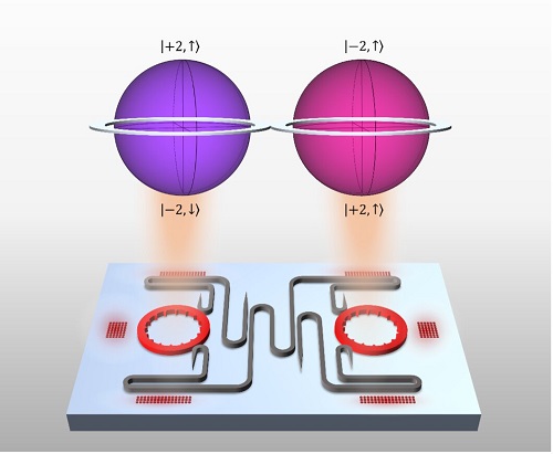 微型激光芯片为量子通信增加新维度