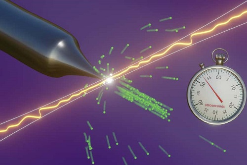 科学家创建迄今最短电子脉冲：仅持续53阿秒