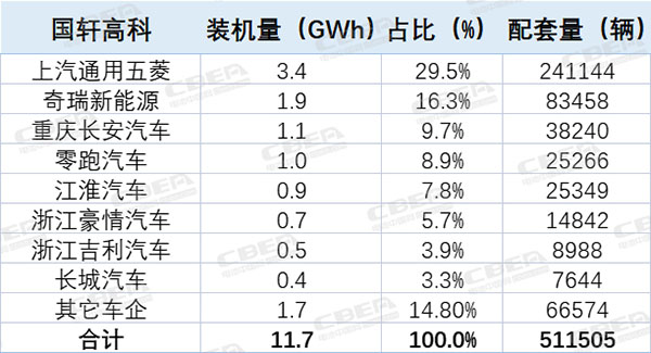 观察丨TOP10的变与不变！2022中国市场动力电池装机解析