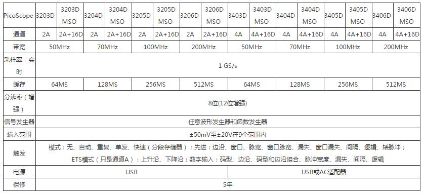 usb技术参数,usb标准参数