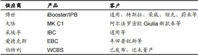 自动驾驶车辆的五大域控制器模块解析彩神vll(图2)