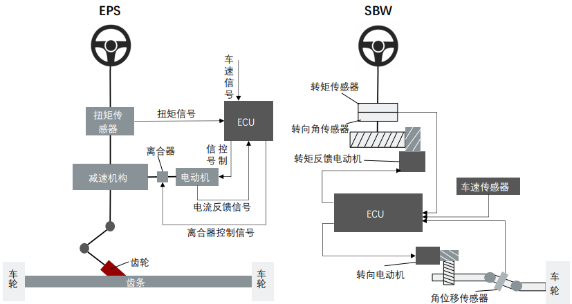 自动驾驶车辆的五大域控制器模块解析彩神vll(图3)