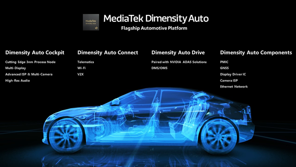 MediaTek Dimensity Auto汽车平台
