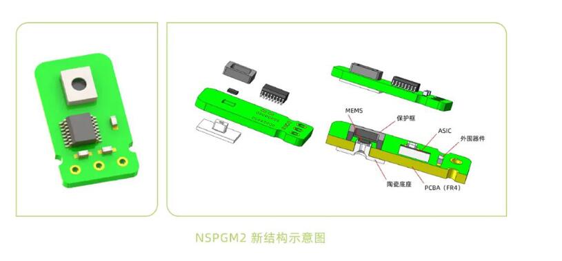 纳芯微推出采用MEMS工艺的汽车级压差传感器NSPGM2系列