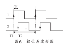 通过利用单片机实现RLC米乐M6 米乐、频率及相位差测量仪的应用方案(图8)