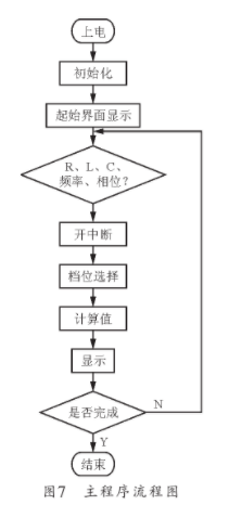 通过利用单片机实现RLC米乐M6 米乐、频率及相位差测量仪的应用方案(图9)