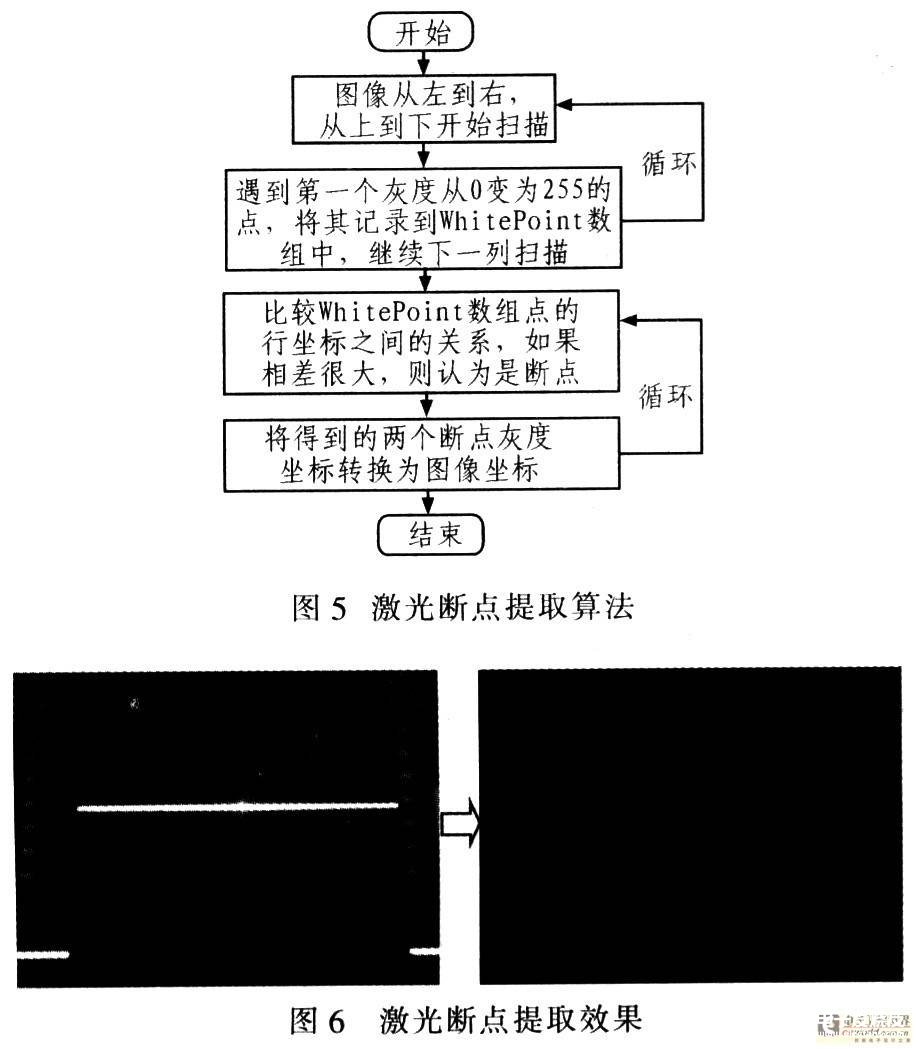 米乐M6 米乐基于面阵CCD测宽技术实现激光辅助测宽系统的设计(图8)
