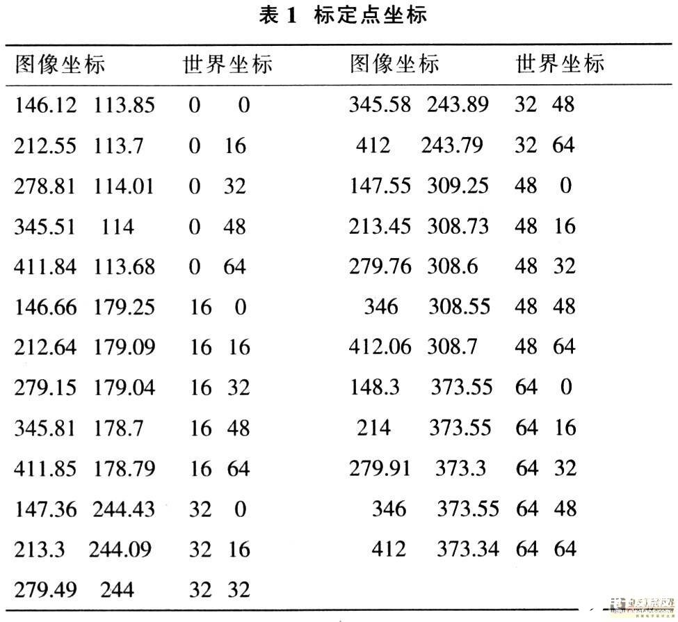 米乐M6 米乐基于面阵CCD测宽技术实现激光辅助测宽系统的设计(图6)