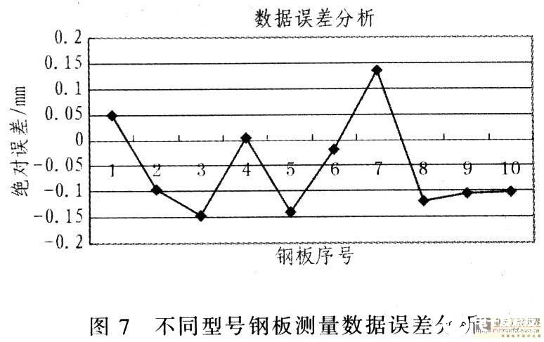 米乐M6 米乐基于面阵CCD测宽技术实现激光辅助测宽系统的设计(图10)