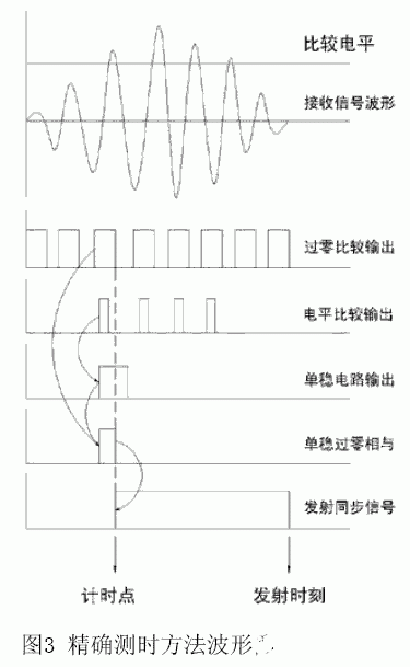 时差式流量计环鸣法的设计确定和问题解决(图6)