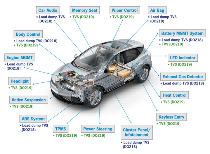 提高汽车的功能安全性 掌握ESD实现无干扰的数据传输
