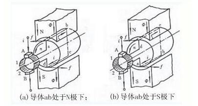 博鱼官网直流减速电机如何接线 直流减速电机原理图(图1)