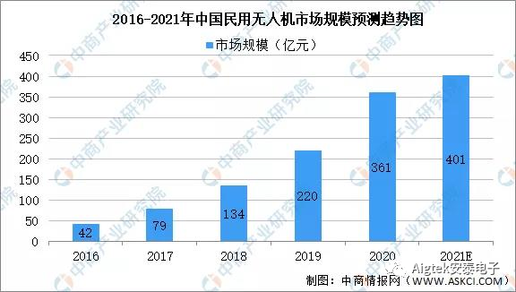 完美体育线束测试仪在无人机线束测试中的应用