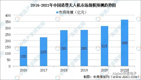 完美体育线束测试仪在无人机线束测试中的应用(图2)