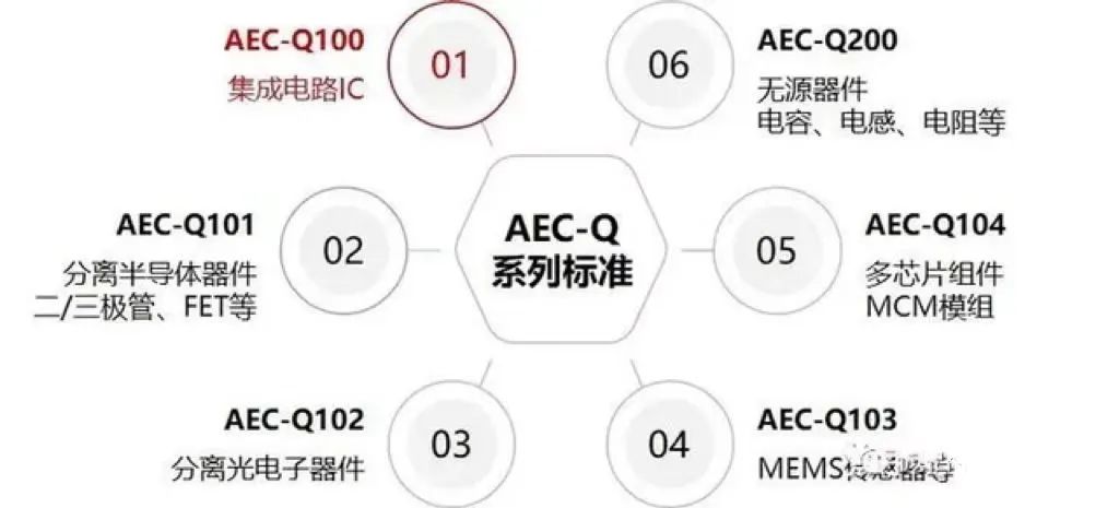 完美体育 完美体育app下载什么叫车规级 车规级电子元件的分类(图1)